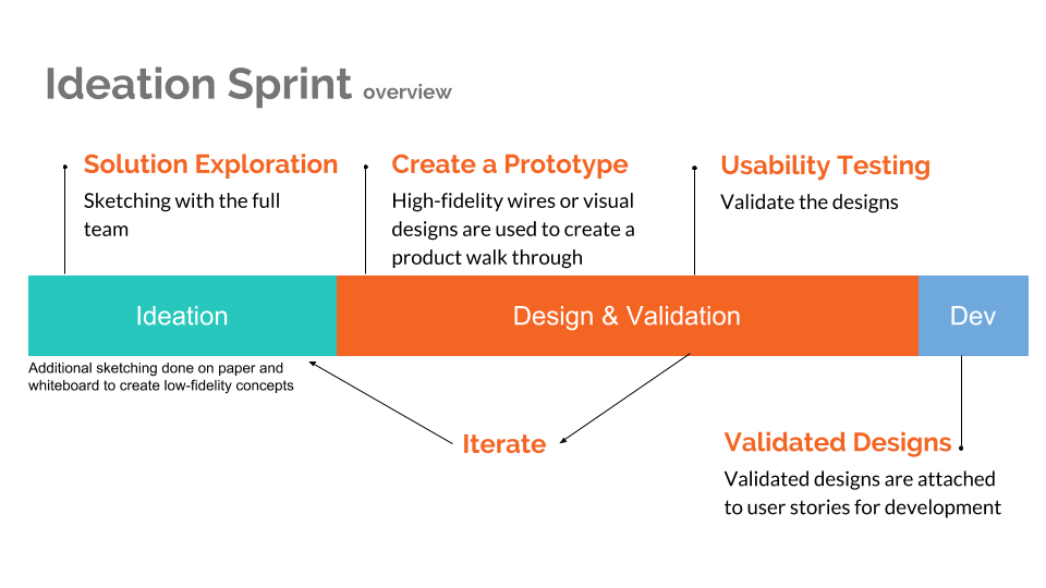 ideation-sprint