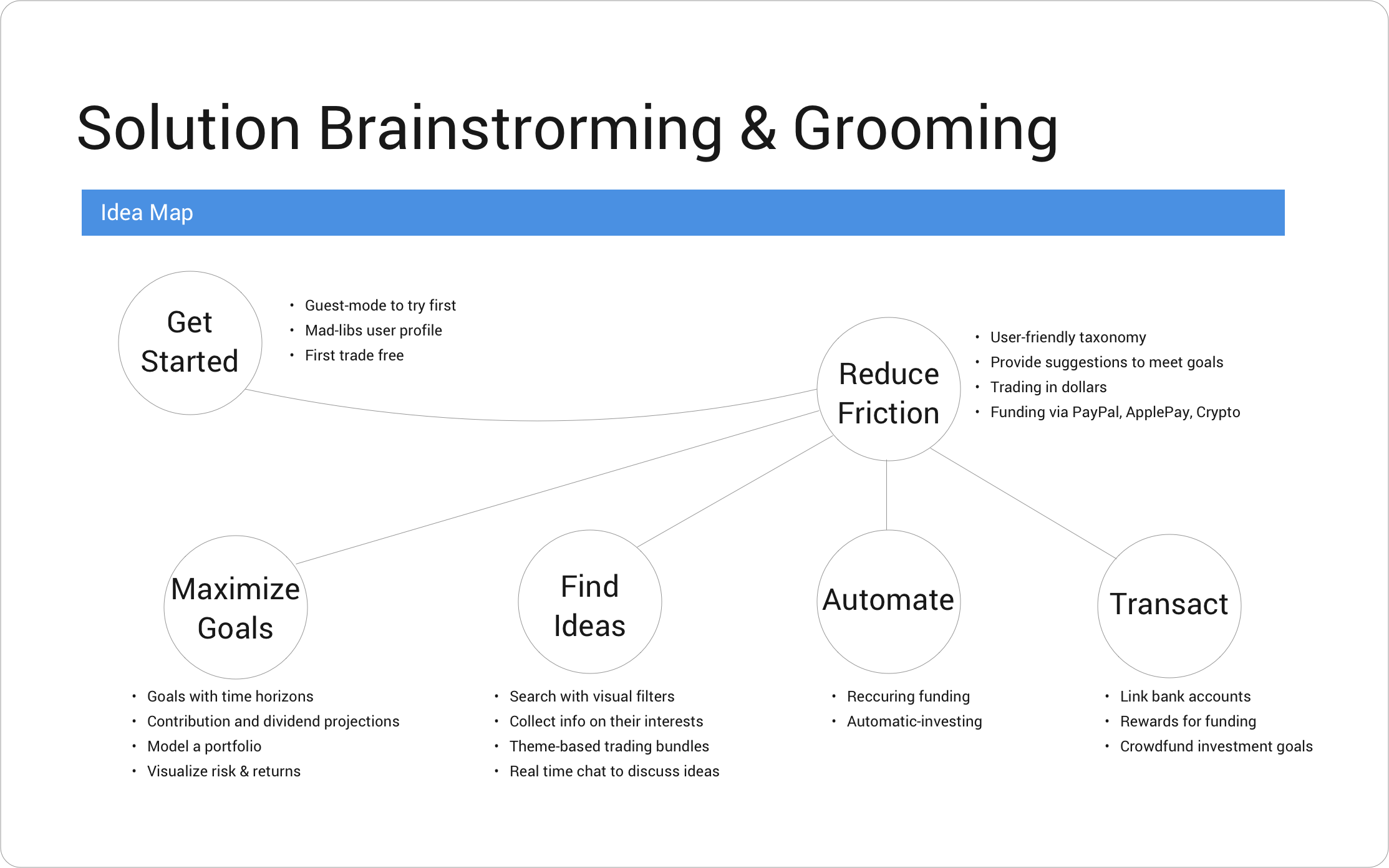 solution-brainstorming-grooming